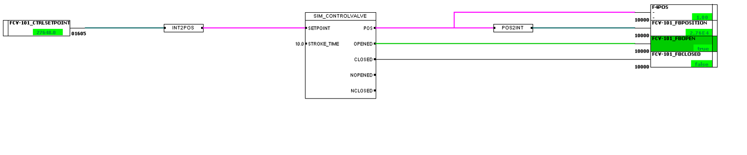 Field simulation symbols