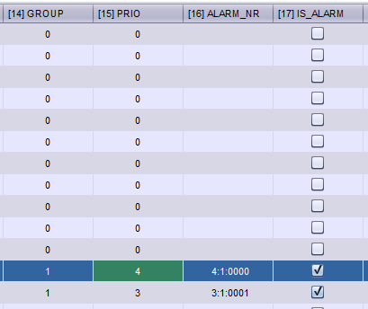 Result for generating Alarms