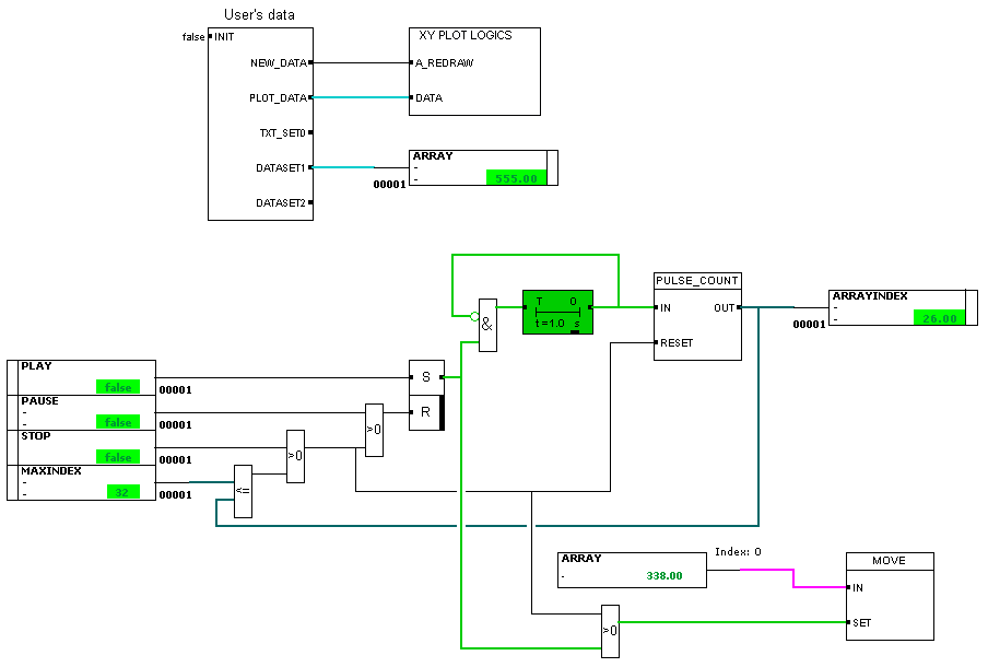 Example of the logics setup