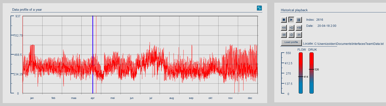Practical example of a data profile