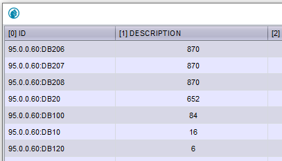 Adding datablock to database