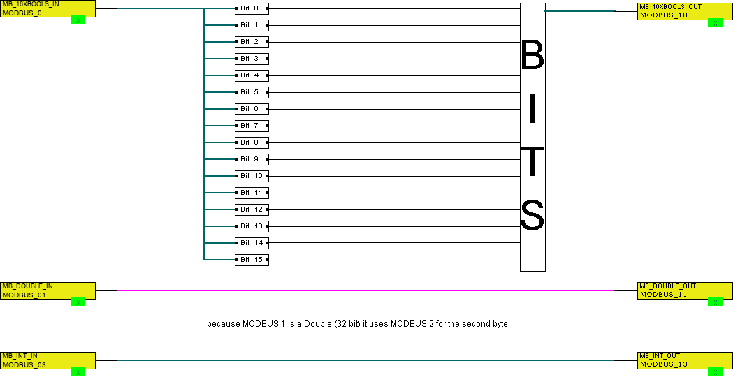 Adding Modbus nummer