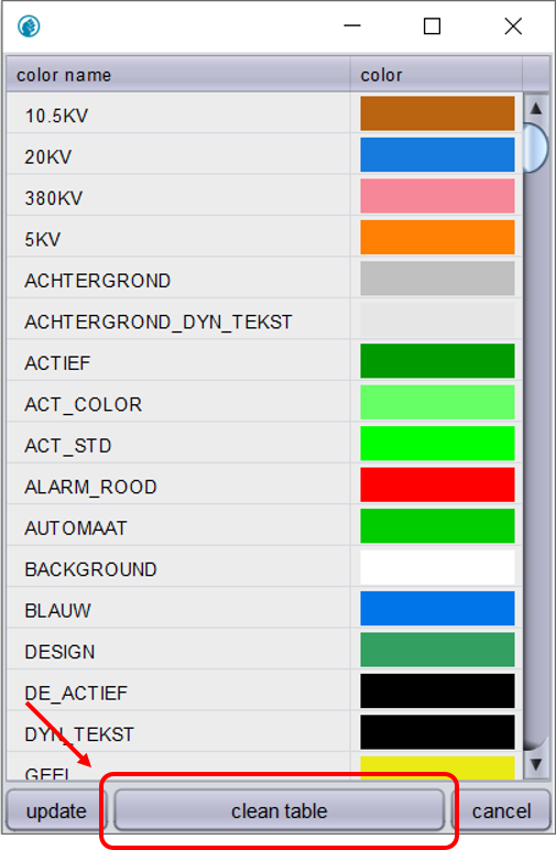 color table clean table