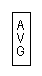 AVG symbol