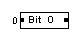 BIT symbol