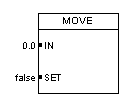 MOVE symbol