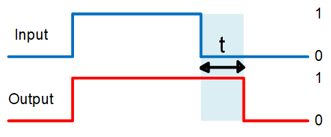 Off-Delay schematic view