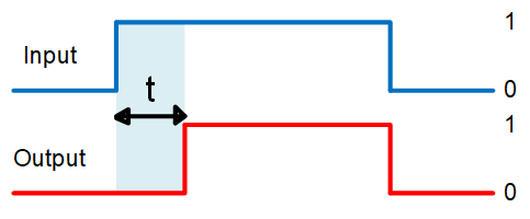On-Delay schematic view