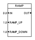 RAMP symbol