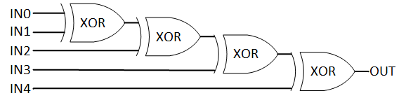Schematic view of XOR gate